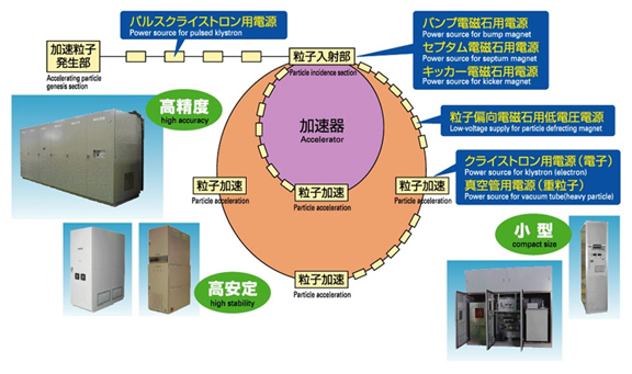 Inverter smoothing aluminum electrolytic capacitors